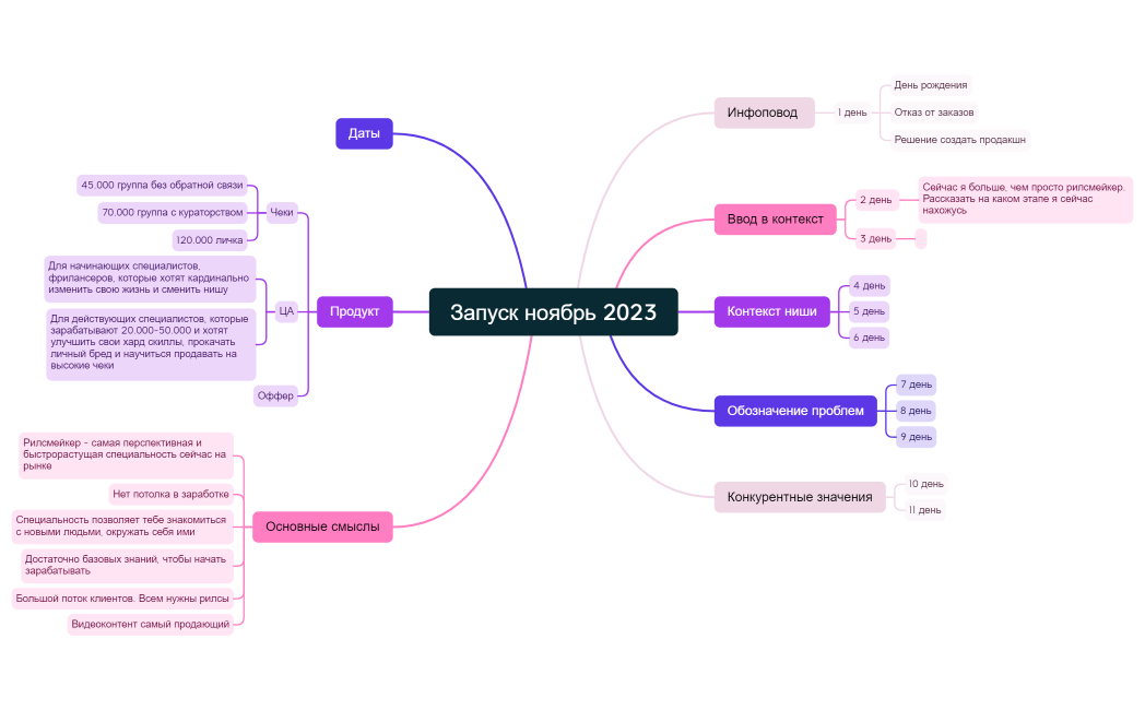 Запуск ноябрь 2023