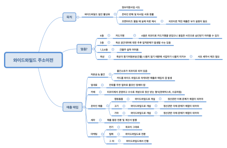 와이드와일드 주소이전