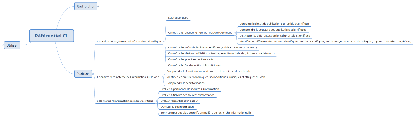 Référentiel CI (Beaulieu)