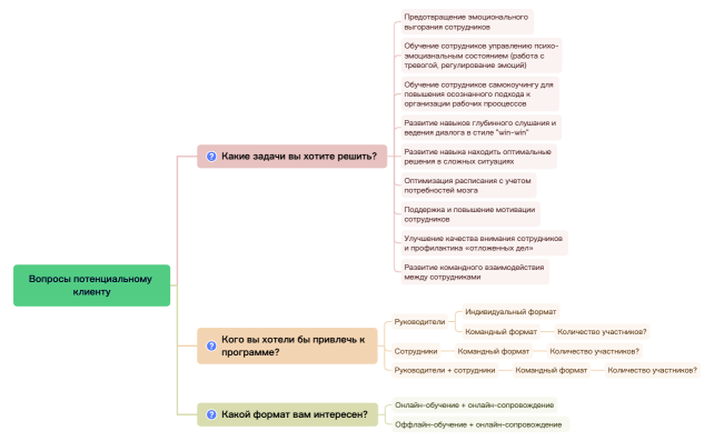 Вопросы клиентам