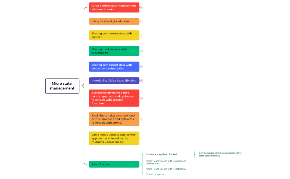 Micro state management