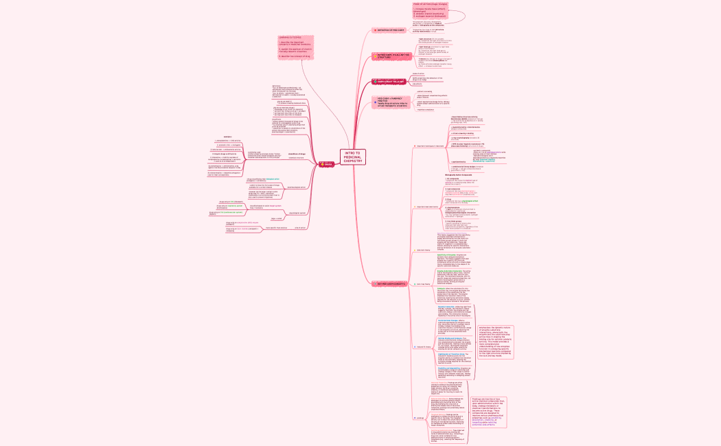 INTRO TO MEDICINAL CHEMISTRY