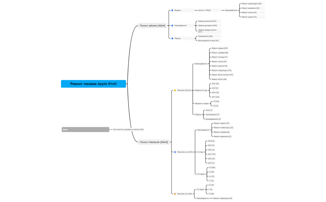 Ремонт техники Apple iProfi