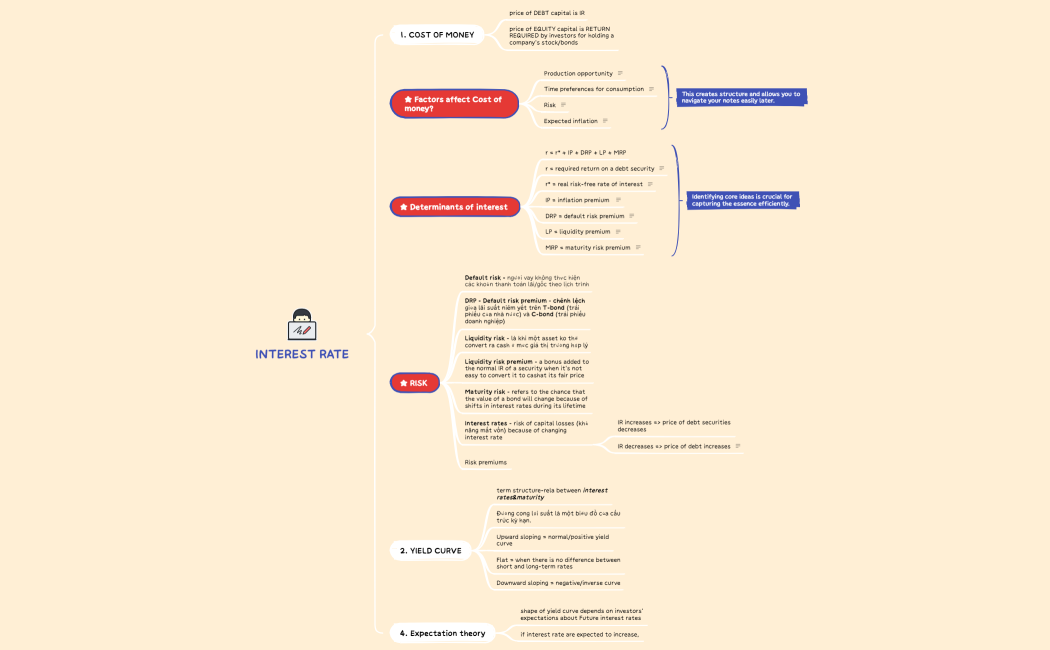 How to Take Note Efficiency