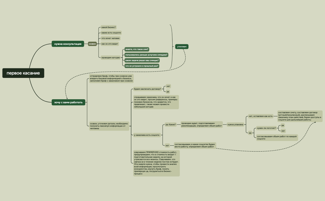 первое касание