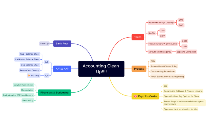 Accounting Clean Up!!!!