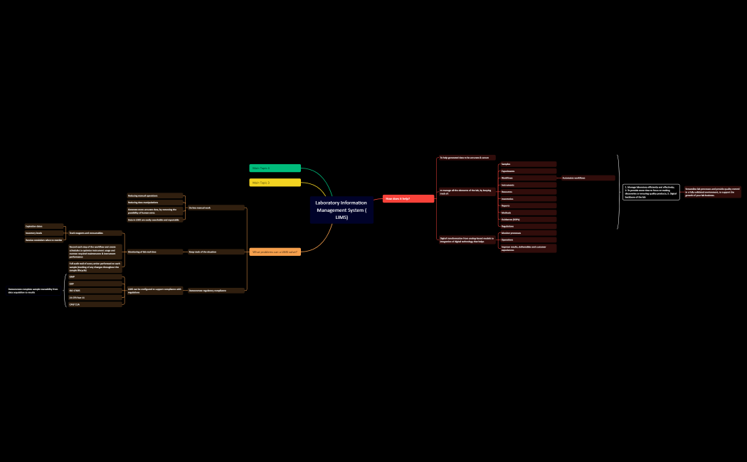 Laboratory Information Management System (LIMS).xmind
