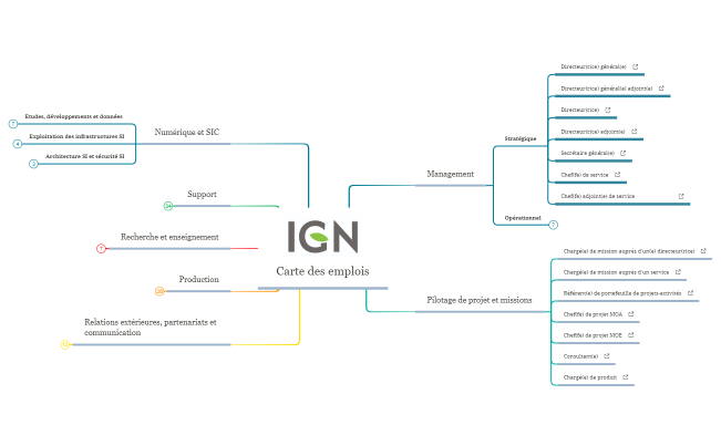 Carte emplois IGN-dec22