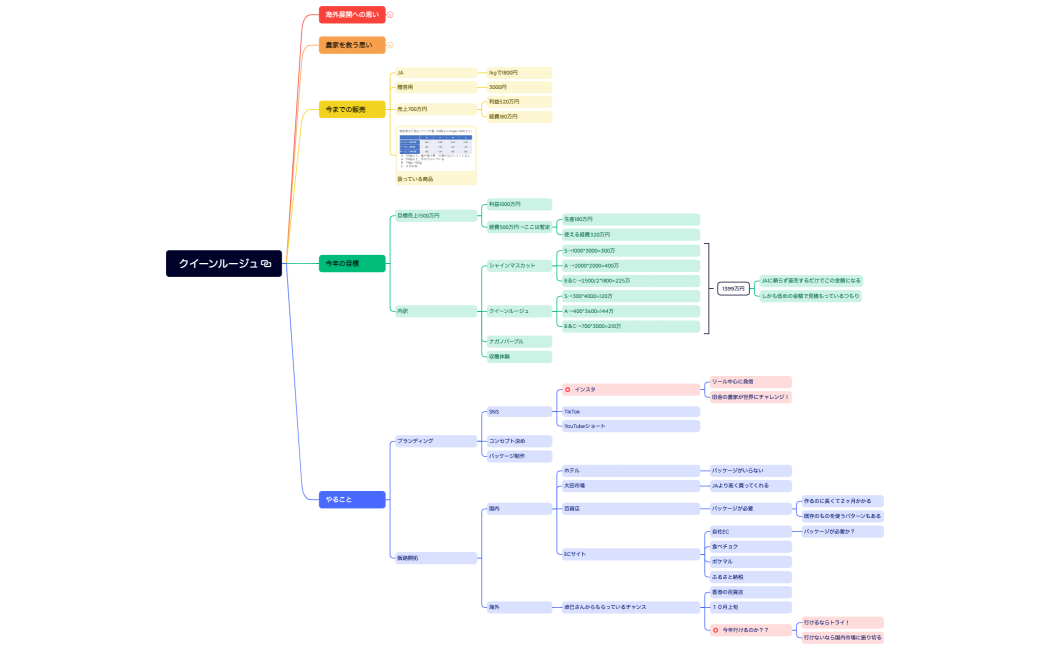 クイーンルージュ