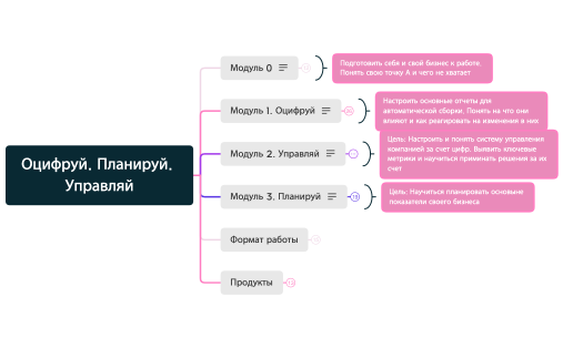 Схема ведения