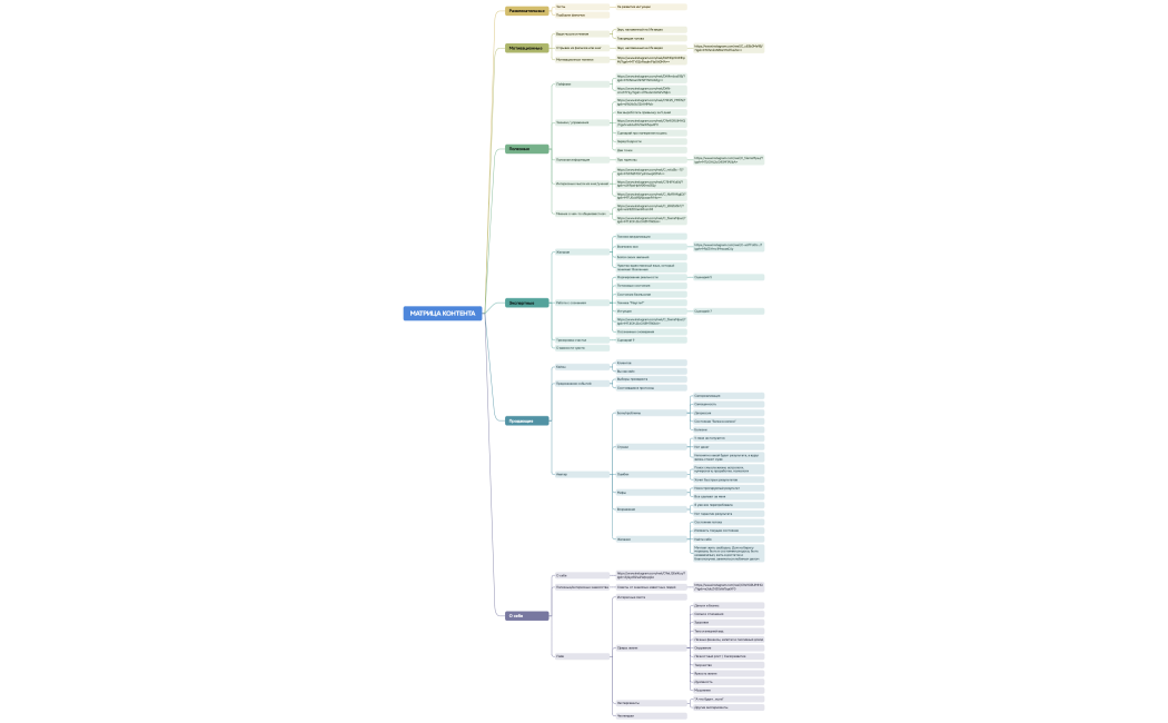 МАТРИЦА КОНТЕНТА