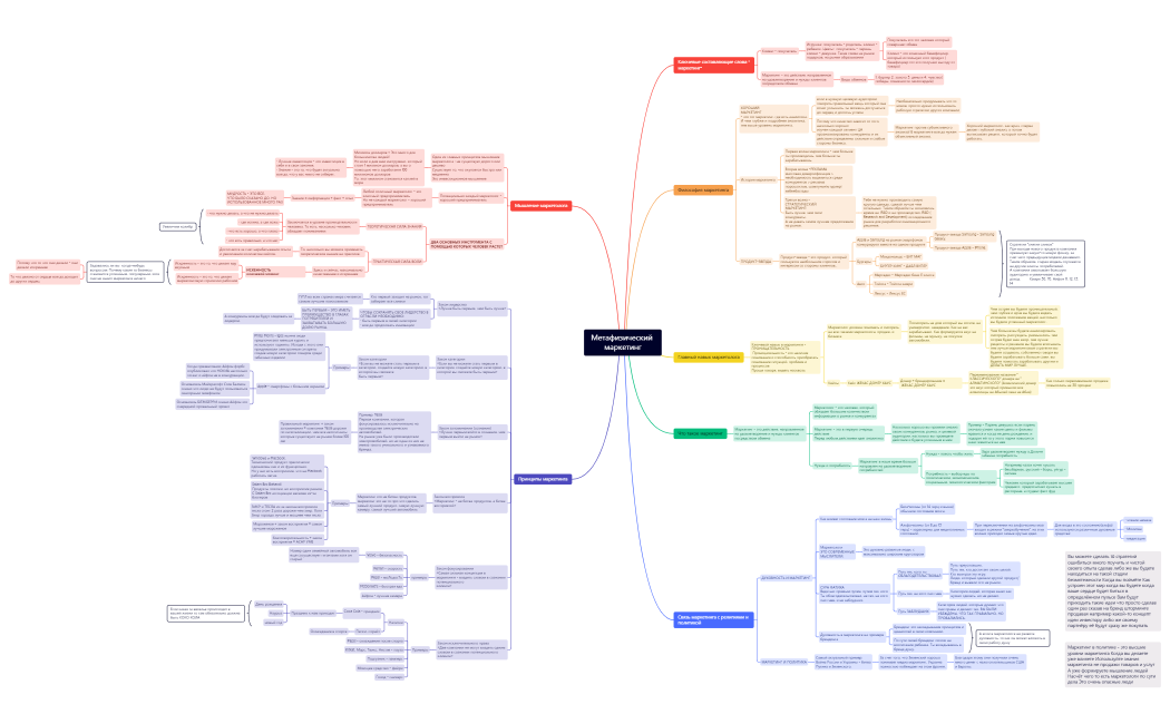 Метафизический маркетинг.xmind