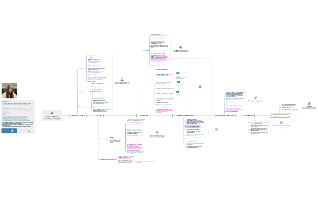 Закупка рекламы у блогеров