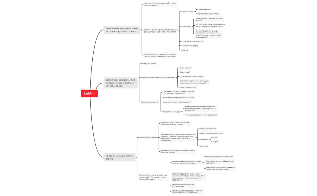 LatAm_удаленные профессии