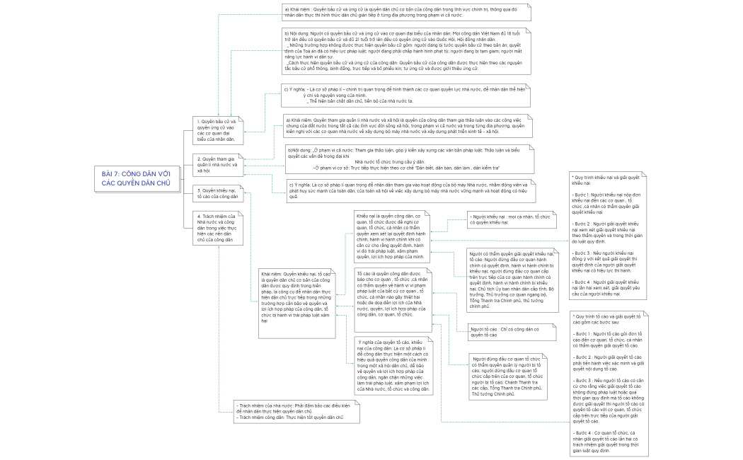 CÔNG DÂN VỚI CÁC QUYỀN DÂN CHỦ