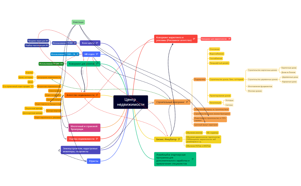 Центр недвижимости 1