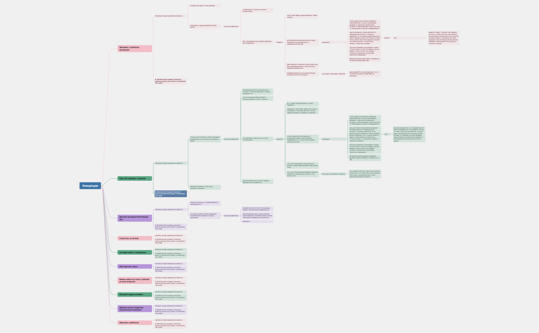 Концепции SMM