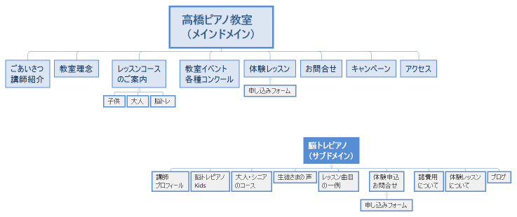 高橋ピアノ教室サイト設計