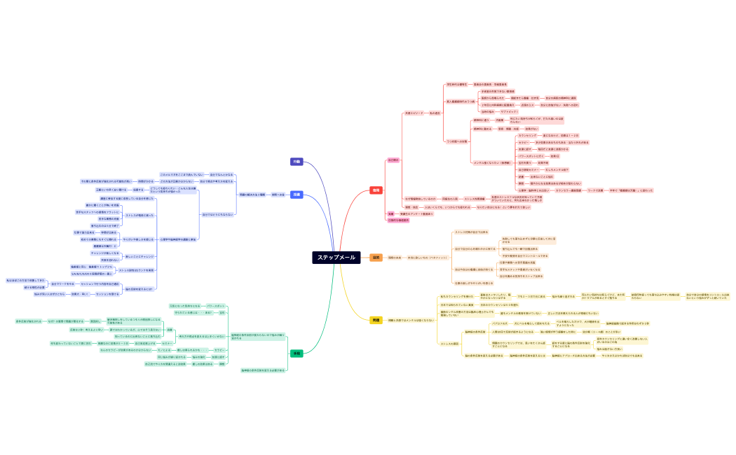 構成ステップメール