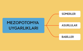 MEZOPOTOMYA UYGARLIKLARI