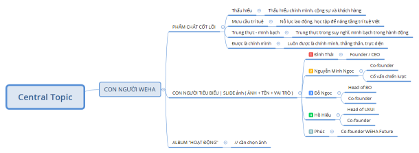 CON NGƯỜI WEHA