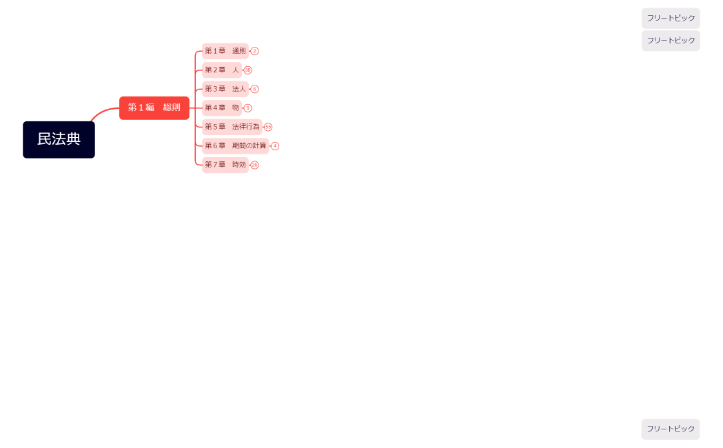 民法典 - コピー
