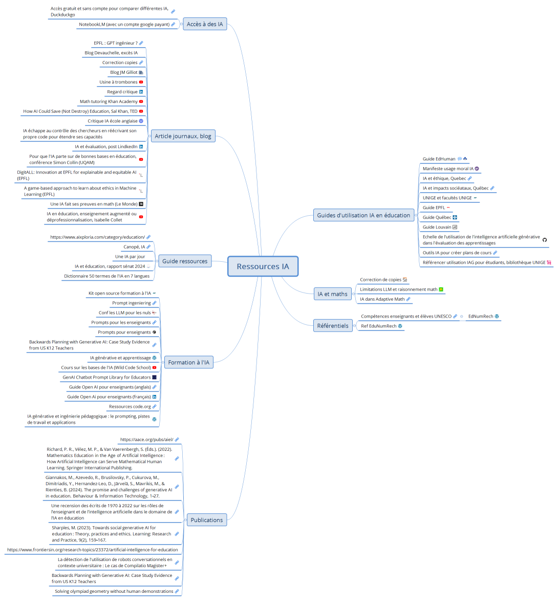 Ressources IA