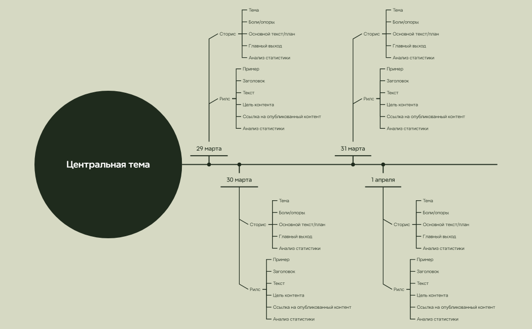 Центральная тема