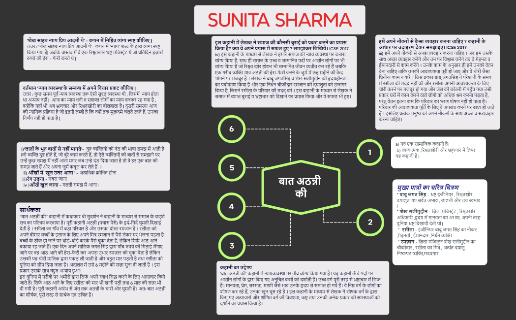 Steps of Problem solving