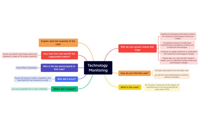 POM - Group 2 - Assignment