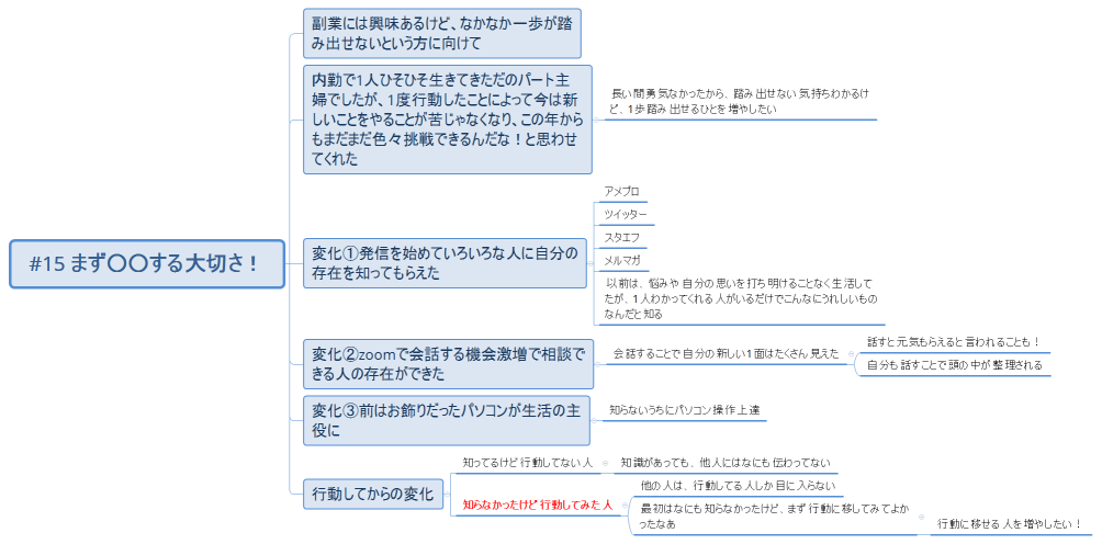 #15 まず○○する大切さ！