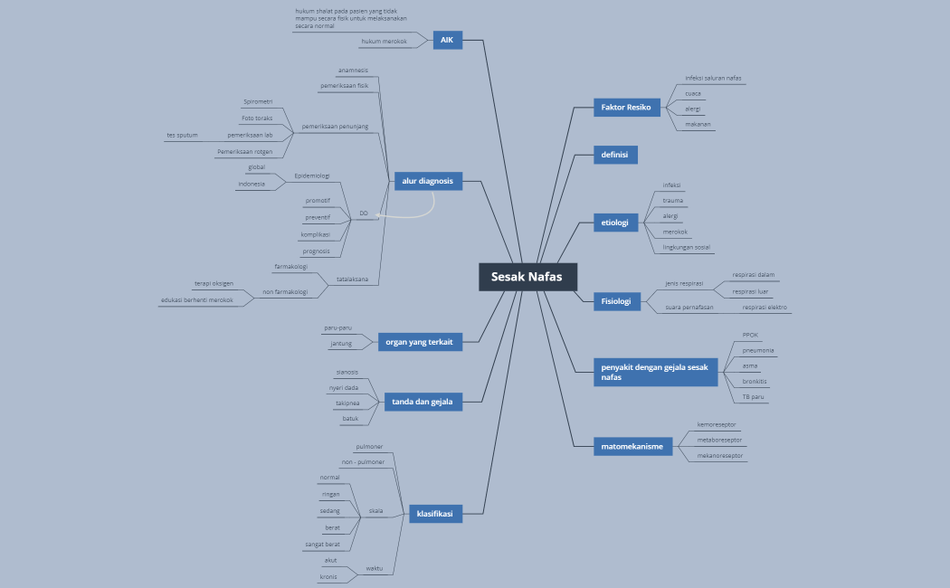 Sesak Nafas 