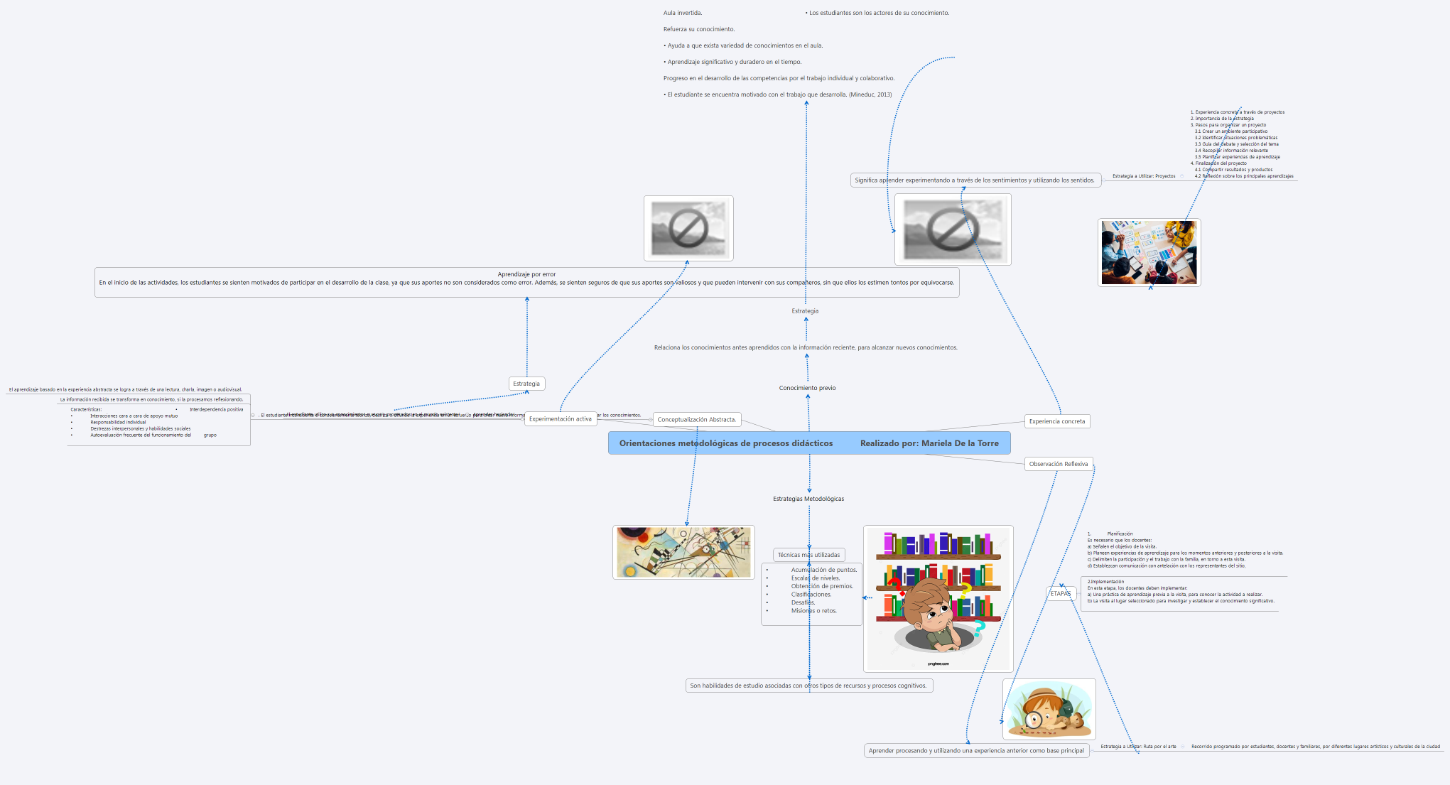 Orientaciones metodológicas de procesos didácticos           Realizado por: Mariela De la Torre