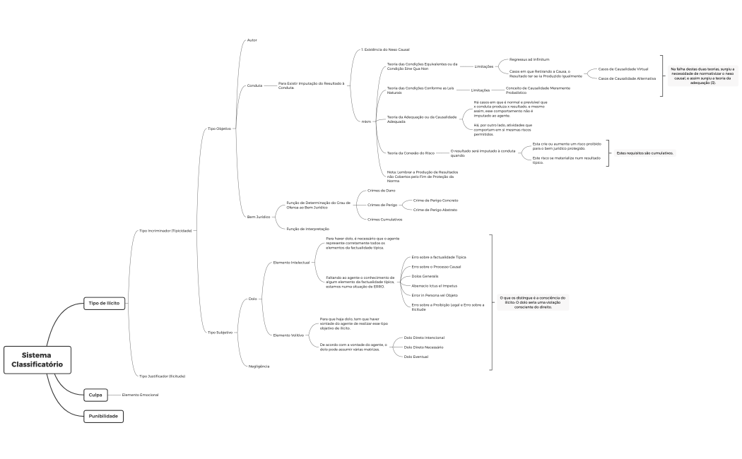 Sistema Classificatório