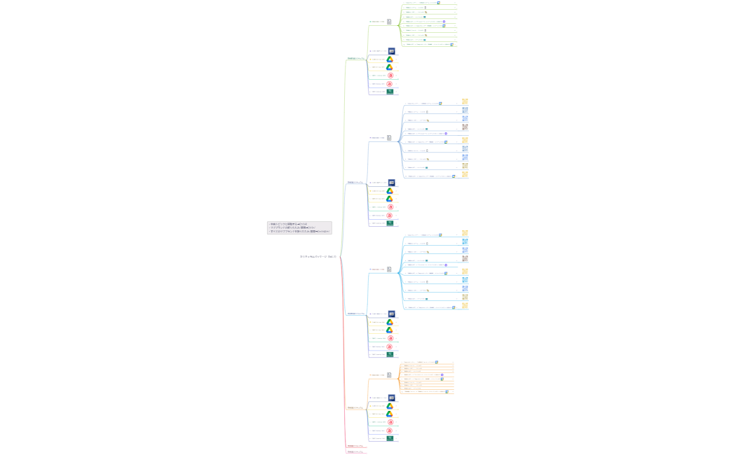 カリキュラムパッケージ（Vol.1）