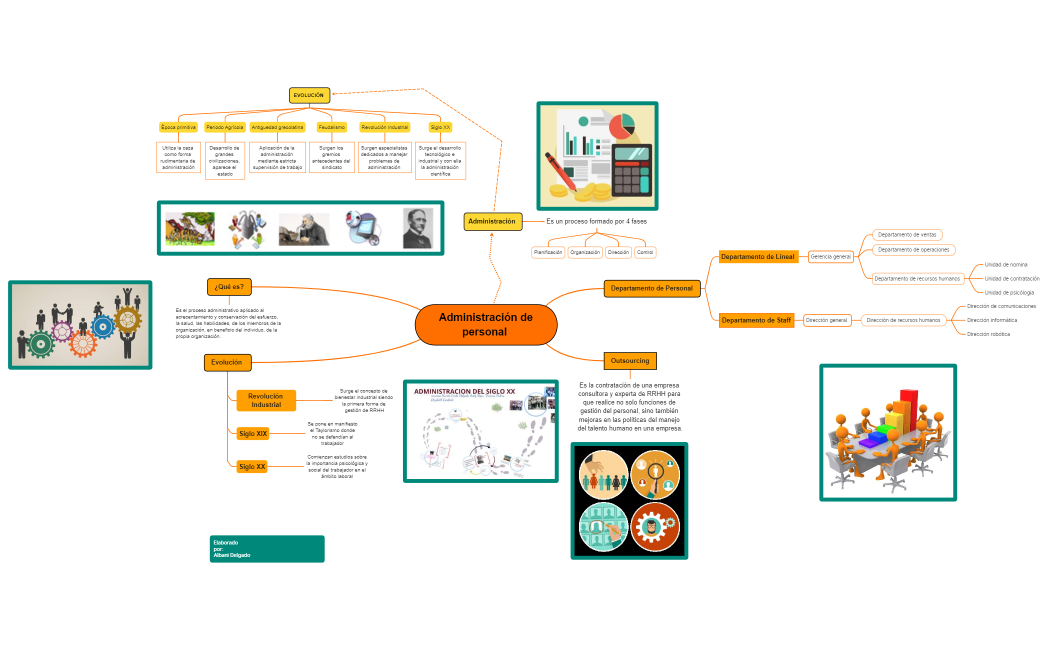 Administración de personal 1