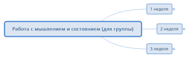 Работа с мышлением и состоянием (для группы)