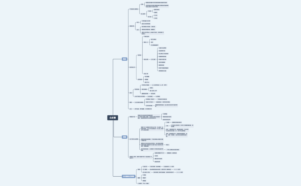 白皮書架構方向
