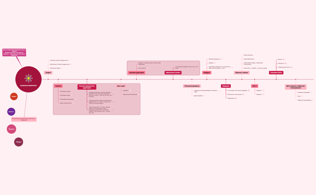 Таблица на обучение
