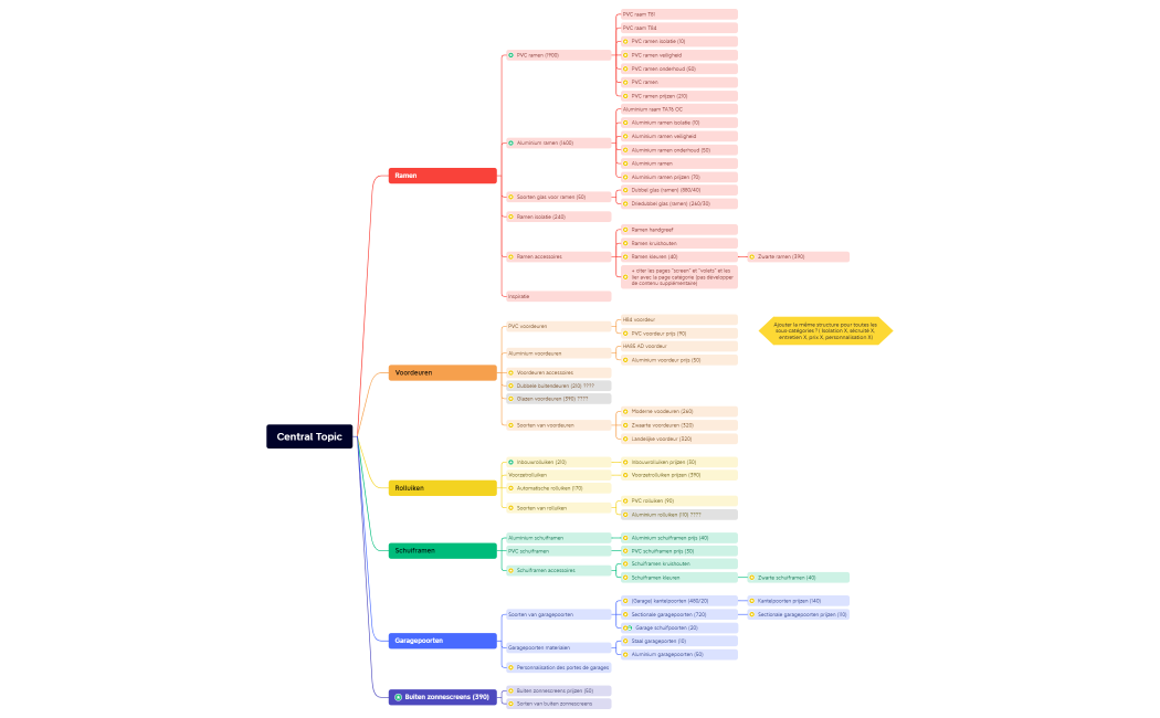 Tryba - Nouvelle arborescence NL