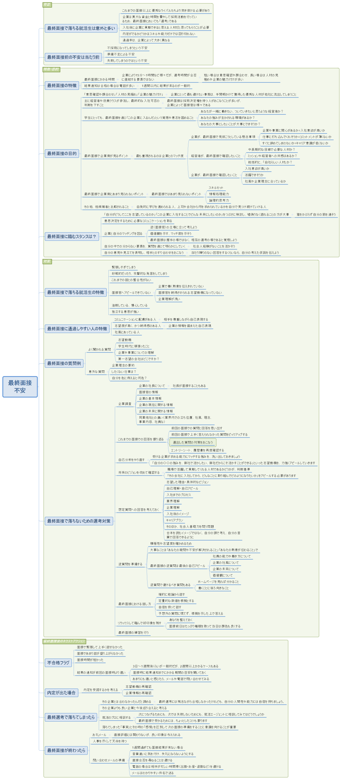 最終面接 不安