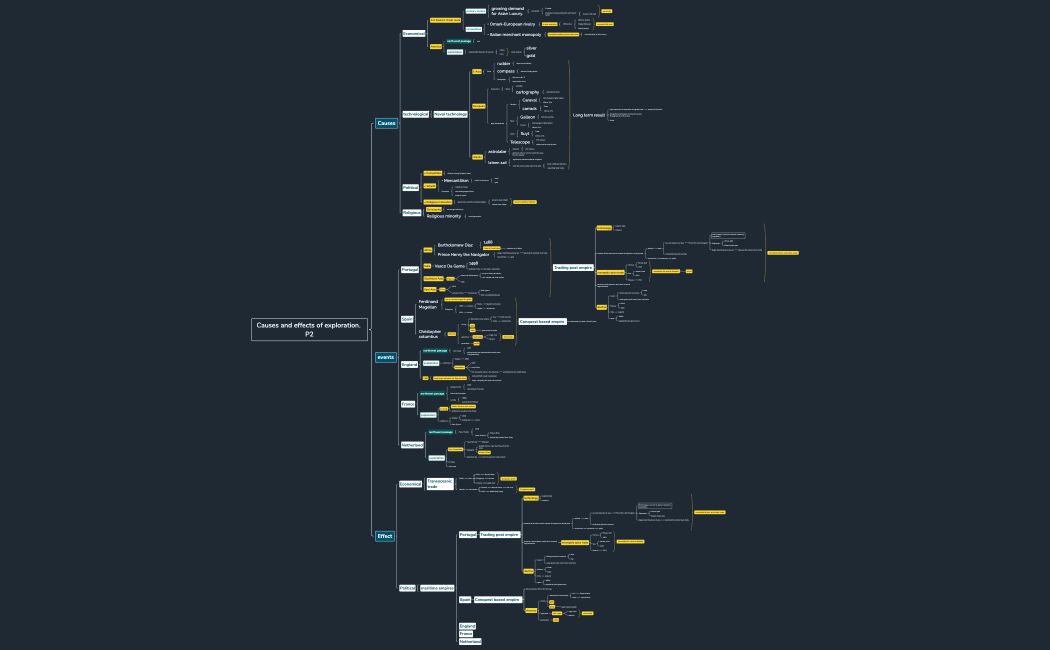 P2 exploration