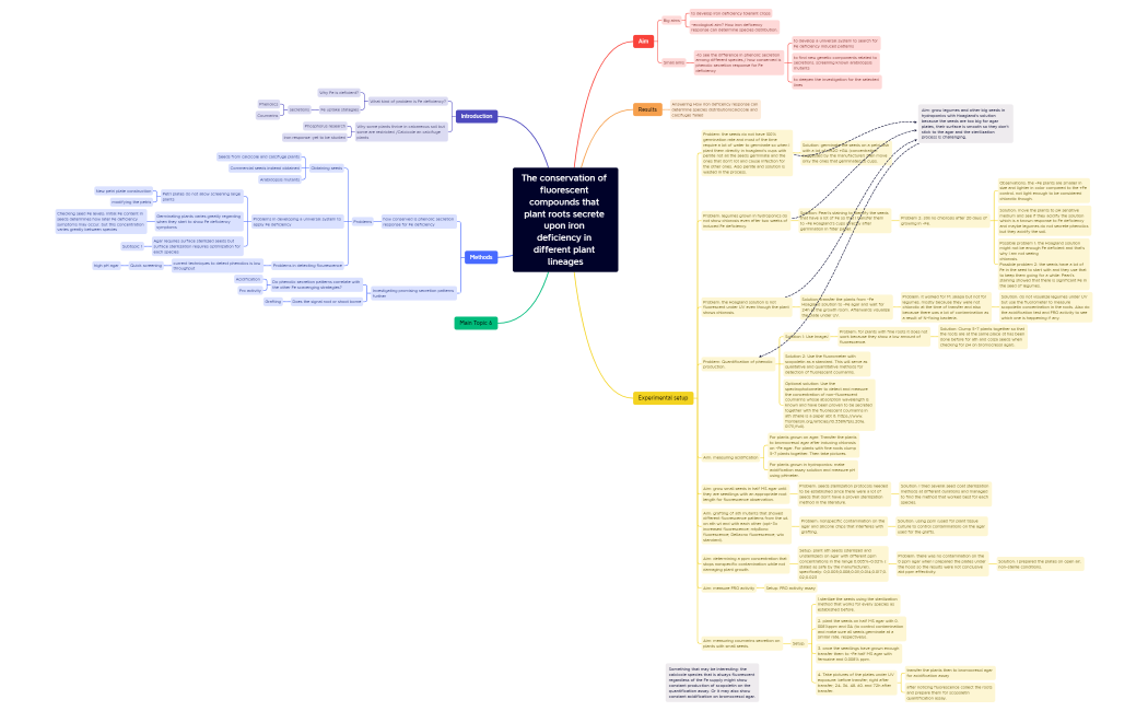 desara_thesis_mindmap_update1