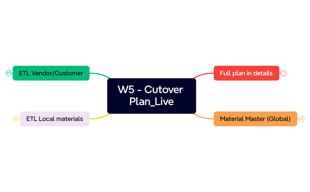 W5 - Cutover Plan_Live