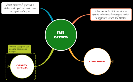 5_TERRENO AGRARIO_fase GASSOSA