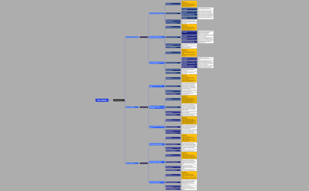 Логическая карта