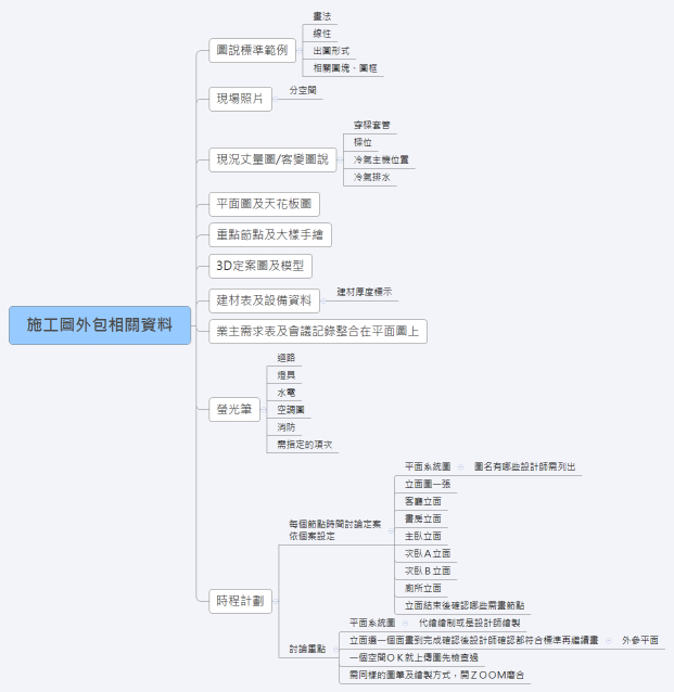施工圖外包相關資料