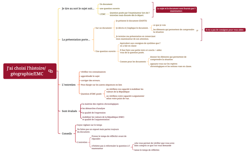 J'ai choisi l'histoire géographie