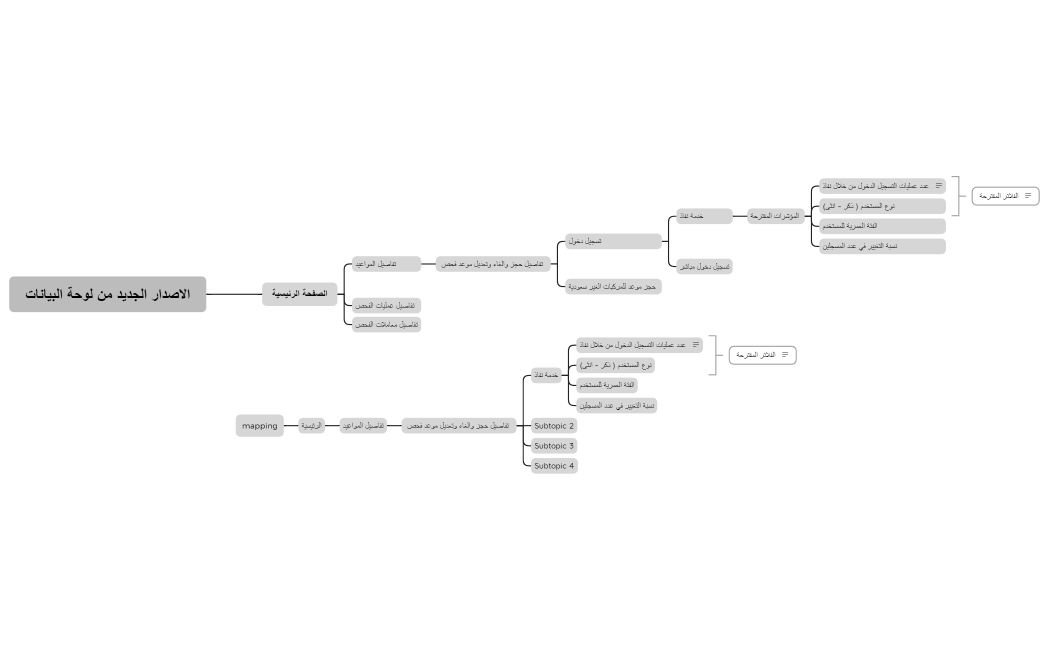 الاصدار الجديد من لوحة البيانات