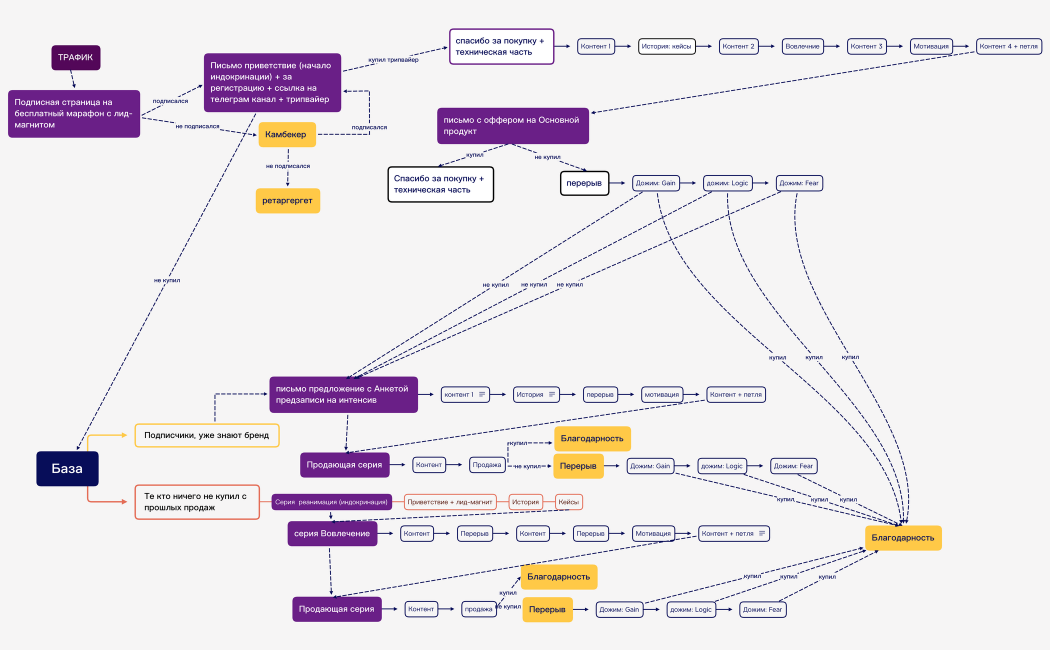 Без названия